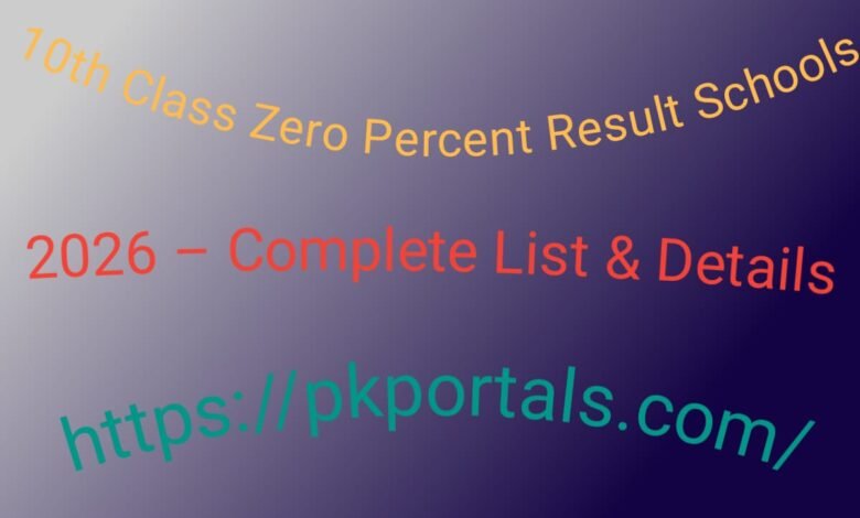 10th Class Zero Percent Result Schools 2026 – Complete List & Details