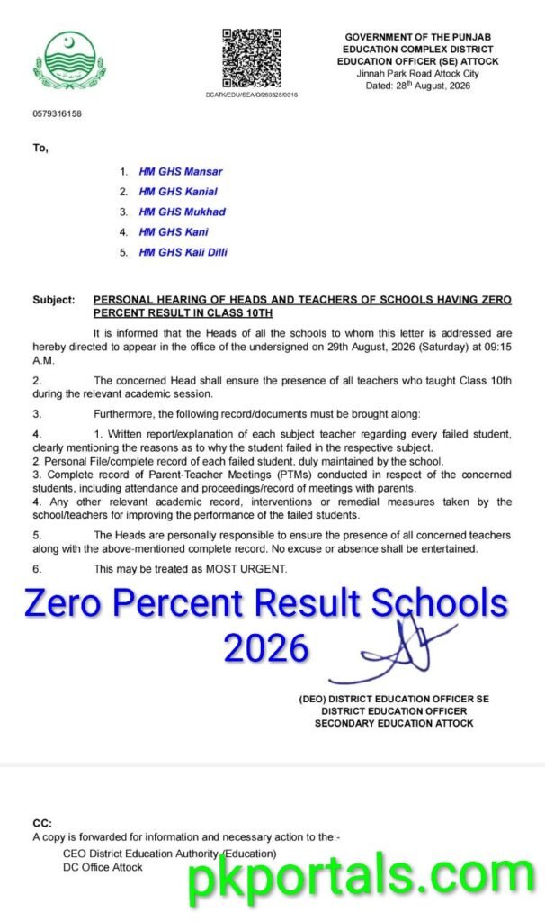 10th Class Zero Percent Result Schools 2026 – Complete List & Details