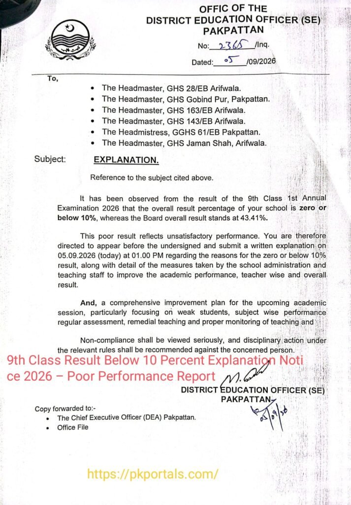 9th Class Result Below 10 Percent Explanation Notice 2026 – Poor Performance Report
