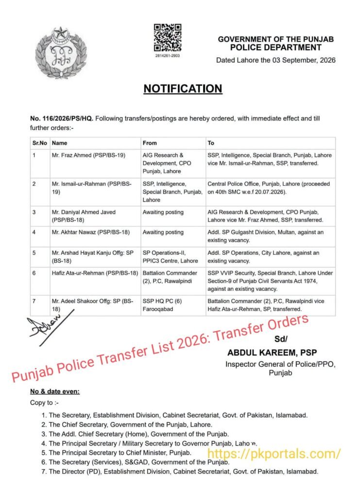 Punjab Police Transfer List 2026: Transfer Orders